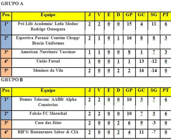 C.O.P.A. FF - Rodada 4 - Grupos A e B 