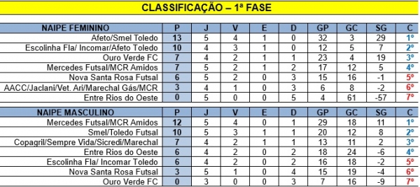 Copa MCR Amidos de Handebol Sub 12 e Sub 14 Femino